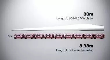 8MW的世界最大風(fēng)電發(fā)電機(jī)！僅葉片就要88米長(zhǎng)