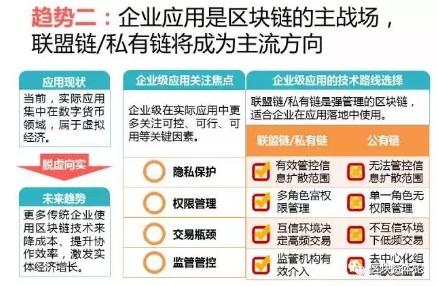 全球區(qū)塊鏈應(yīng)用十大趨勢(shì)：區(qū)塊鏈技術(shù)與監(jiān)管存在沖突，但矛盾有望進(jìn)一步調(diào)和