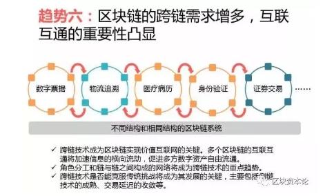 全球區(qū)塊鏈應(yīng)用十大趨勢(shì)：區(qū)塊鏈技術(shù)與監(jiān)管存在沖突，但矛盾有望進(jìn)一步調(diào)和