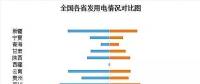 收藏｜2017年全國(guó)電力版圖出爐！
