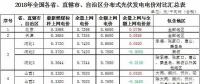 政策傾斜+市場空間！2018年戶用光伏有望繼續(xù)爆發(fā)