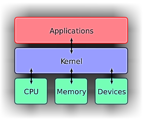 Linux與Unix之差異在哪？