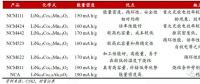 作為世界第一動(dòng)力電池大國(guó)，中國(guó)為何造不出 NCA 電池？