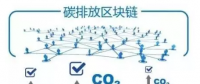 能源互聯網中的區(qū)塊鏈技術