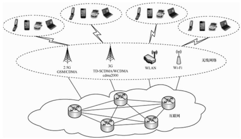 大數(shù)據(jù)發(fā)展火爆，云計算構建安全策略是什么？