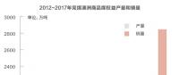復(fù)盤兗礦澳洲：煤炭企業(yè)走向海外是自我救贖的良方？