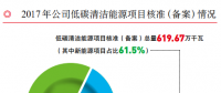 華能集團(tuán)黃永達(dá)：2017年各項(xiàng)工作成績及2018年工作部署