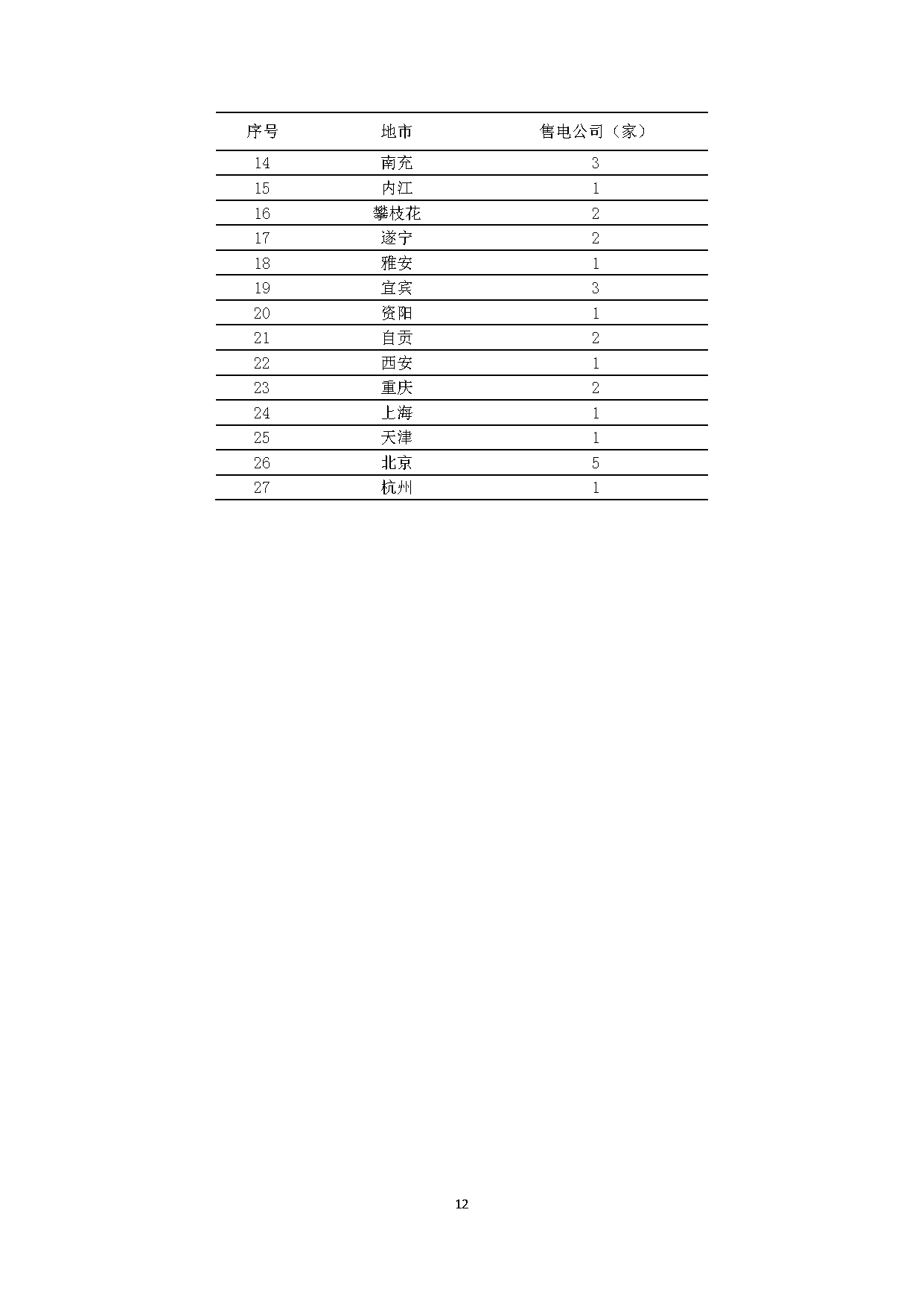 2017年四川電力市場交易信息：省內(nèi)市場化交易電量633.77億千瓦時 同比增長30.67