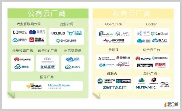 云計算系列之一：公有云是終極形態(tài)，未來將出現(xiàn)5-7家巨頭廠商