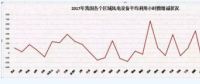 2018年 我國(guó)風(fēng)電行業(yè)面臨的三個(gè)挑戰(zhàn)！