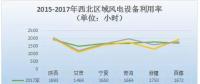 2017年中國(guó)六大區(qū)域風(fēng)電裝機(jī)及利用小時(shí)數(shù)數(shù)據(jù)一覽！