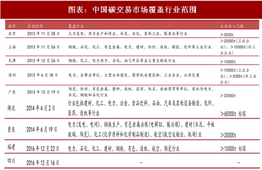 2017年中國電力行業(yè)海外市場中標項目及碳試點成交額分析(圖)