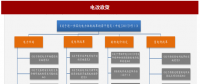 2017年我國電網(wǎng)行業(yè)電改政策思路、進(jìn)程及增量配網(wǎng)分析（圖）