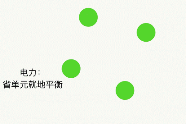 電改能為天然氣改革帶來(lái)什么啟示