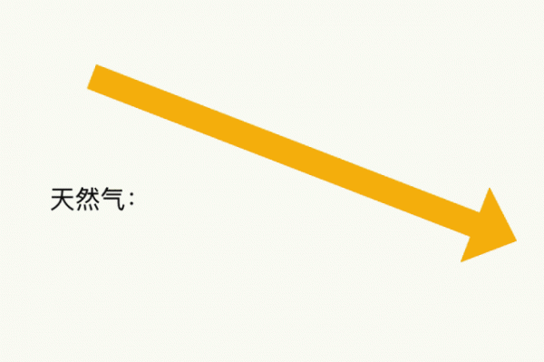 電改能為天然氣改革帶來(lái)什么啟示