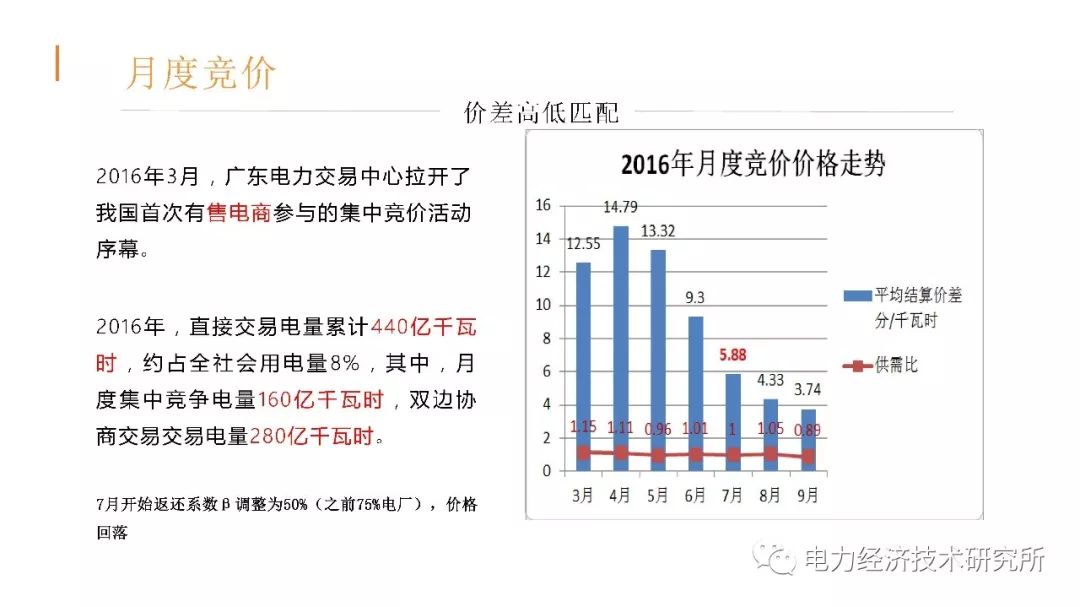 廣東售電公司近三年歷程及未來展望(PPT)