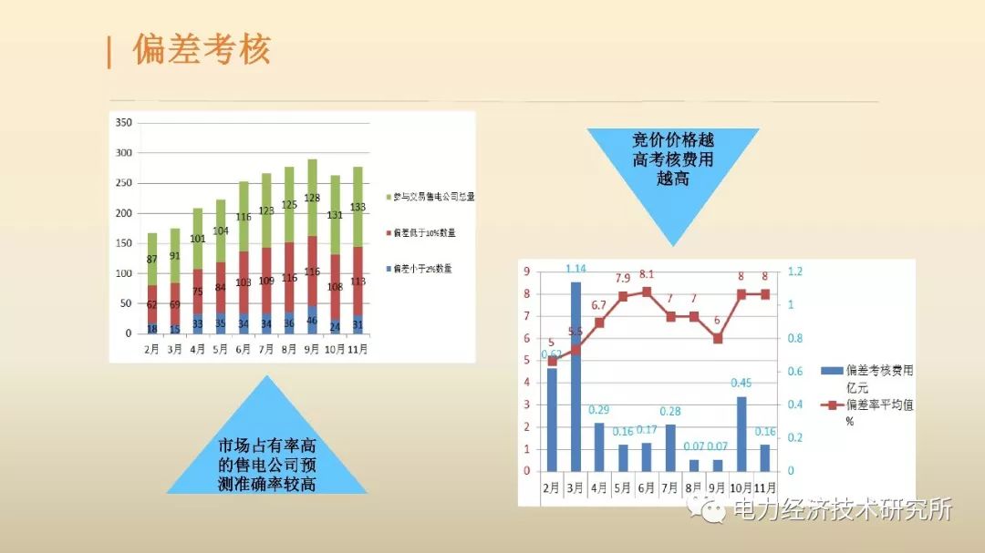 廣東售電公司近三年歷程及未來展望(PPT)