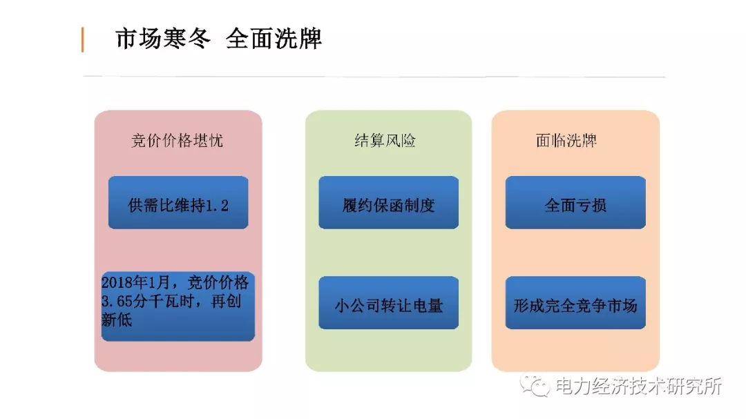 廣東售電公司近三年歷程及未來展望(PPT)
