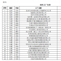 工信部公布第二批綠色工廠名單 天合、中來(lái)、晶科、隆基綠能等上榜
