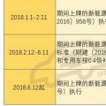 2018年補貼分三階段執(zhí)行不同政策 何時購買新能源車最劃算？
