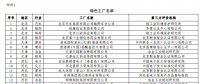 工信部公布第二批綠色工廠名單 天合、中來、晶科、隆基綠能等上榜