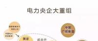 一文讀懂電網(wǎng)、設(shè)計(jì)院、發(fā)電集團(tuán)、電建公司到底是什么關(guān)系？