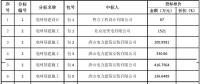 國網(wǎng)冀北2018年第一次電網(wǎng)工程及服務招標采購項目中標結果公告