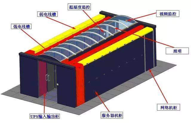 什么叫做微模塊數(shù)據(jù)機(jī)房？