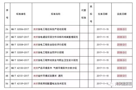 掌握這些最新光伏政策，2018年你就能搶占先機(jī)