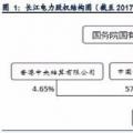 全球水電龍頭：長(zhǎng)江電力！