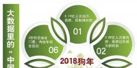 大數(shù)據(jù)里的“<font color=