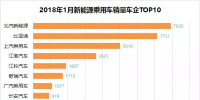 排行榜：新能源乘用車一月銷量，誰家開門紅？