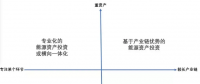 綜合能源業(yè)務的四種布局方式