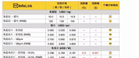 受春節(jié)影響，光伏產(chǎn)品近期預(yù)期緩跌