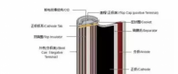 新能源車補里提到的電池能量密度到底是什么？各鋰電企業(yè)做到什么水平？寧德時代、比亞迪、沃特瑪......
