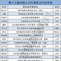 兩會(huì)聚焦｜電力行業(yè)人大代表有哪些?第十三屆全國人大代表名單出爐！(附全名單)