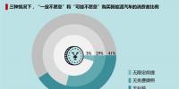 中國消費者迫切期待<font color=