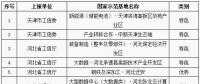 工信部公布第八批國家新型工業(yè)化產(chǎn)業(yè)示范基地名單 包括儲能電池、鉛蓄電池、新材料等