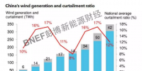 BNEF | 回暖的2018<font color=