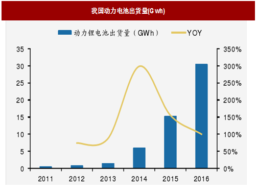 2018年我國(guó)電池行業(yè)出貨量、消費(fèi)結(jié)構(gòu)及市場(chǎng)格局分析
