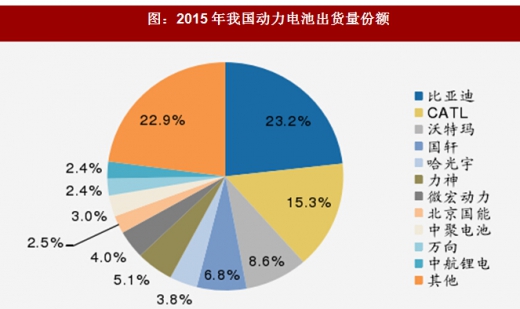 2018年我國(guó)電池行業(yè)出貨量、消費(fèi)結(jié)構(gòu)及市場(chǎng)格局分析