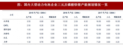 2018年我國(guó)電池行業(yè)出貨量、消費(fèi)結(jié)構(gòu)及市場(chǎng)格局分析