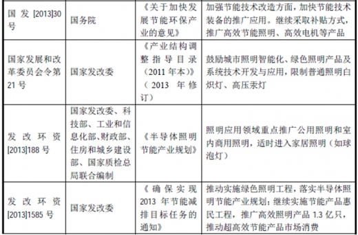 2017年我國照明行業(yè)監(jiān)管體制、主要法律法規(guī)及政策