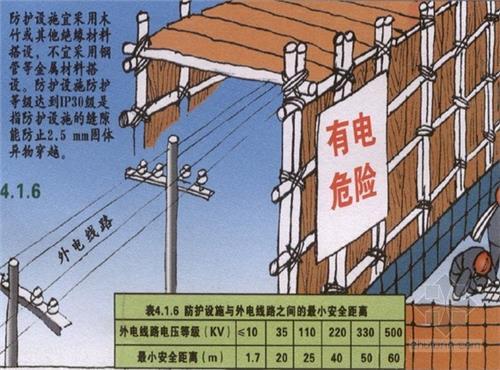 電力線路安全工作的組織措施和技術(shù)措施分別是什么？