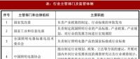 2017年我國照明行業(yè)監(jiān)管體制、主要法律法規(guī)及政策