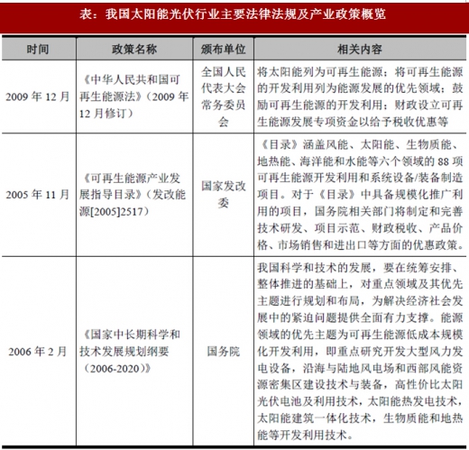 2017年我國太陽能光伏行業(yè)監(jiān)管體制、主要法律法規(guī)及政策