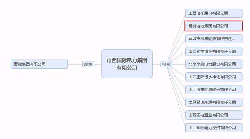 再爆雷！山西國(guó)際電力集團(tuán)子公司被曝1.79億債務(wù)違約