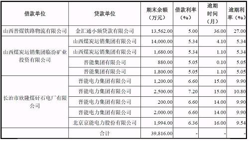 再爆雷！山西國(guó)際電力集團(tuán)子公司被曝1.79億債務(wù)違約