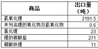 2018年1月份<font color=