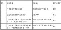 關(guān)于下達(dá)《環(huán)保企業(yè)環(huán)境責(zé)任指南》等四項(xiàng)<font color=